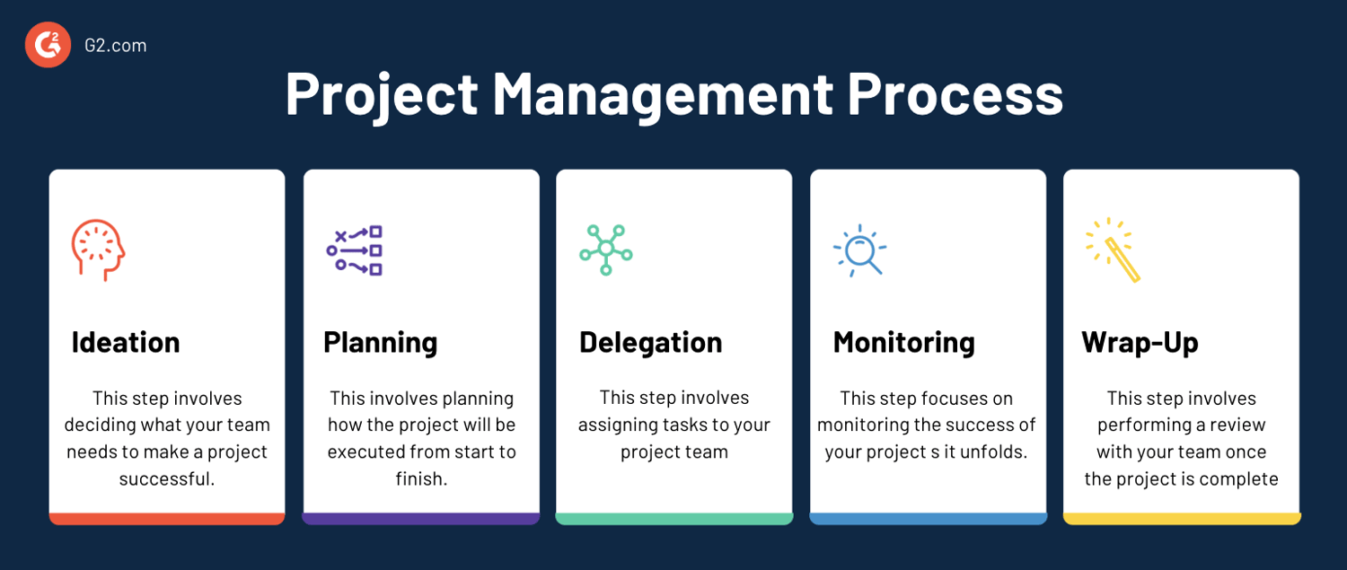 Project Management Who Needs It You Do project-management-who-needs-it-you-do